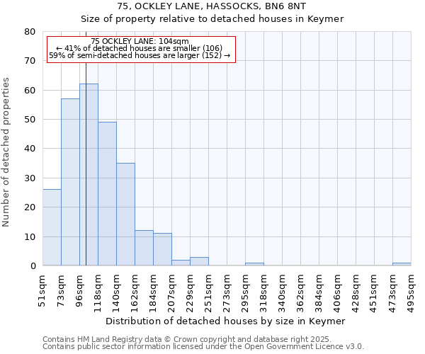 75, OCKLEY LANE, HASSOCKS, BN6 8NT: Size of property relative to detached houses houses in Keymer