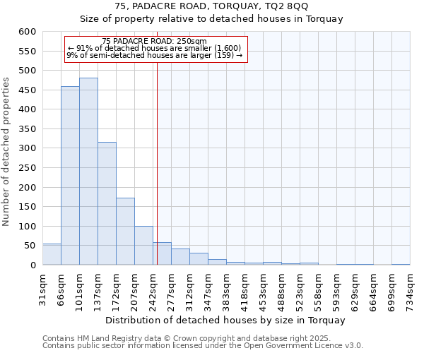 75, PADACRE ROAD, TORQUAY, TQ2 8QQ: Size of property relative to detached houses houses in Torquay