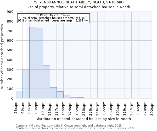 75, PENSHANNEL, NEATH ABBEY, NEATH, SA10 6PU: Size of property relative to semi-detached houses houses in Neath