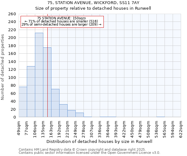 75, STATION AVENUE, WICKFORD, SS11 7AY: Size of property relative to detached houses houses in Runwell