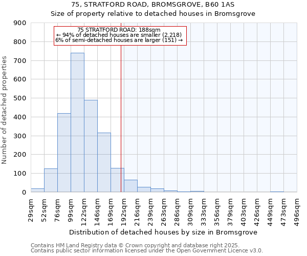 75, STRATFORD ROAD, BROMSGROVE, B60 1AS: Size of property relative to detached houses houses in Bromsgrove