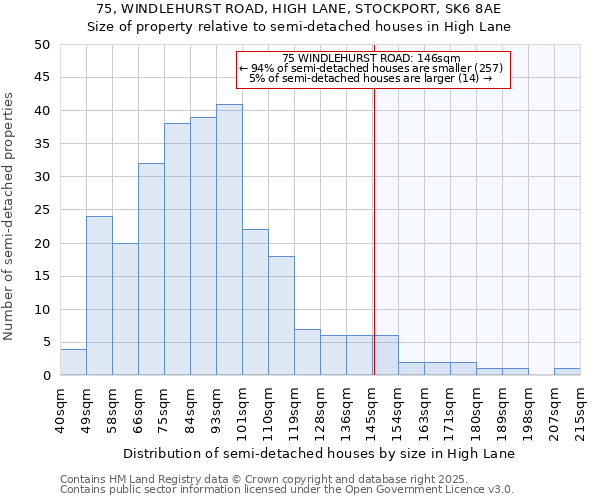 75, WINDLEHURST ROAD, HIGH LANE, STOCKPORT, SK6 8AE: Size of property relative to semi-detached houses houses in High Lane