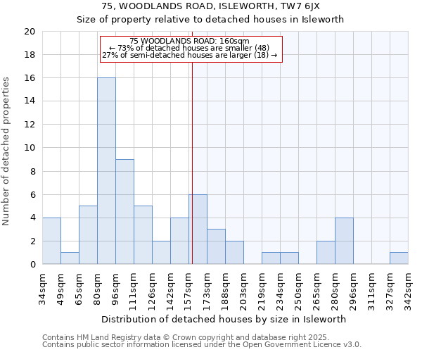 75, WOODLANDS ROAD, ISLEWORTH, TW7 6JX: Size of property relative to detached houses houses in Isleworth