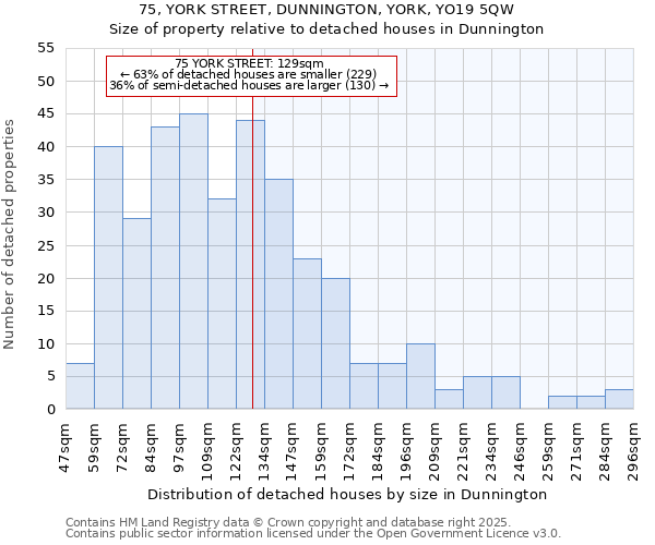 75, YORK STREET, DUNNINGTON, YORK, YO19 5QW: Size of property relative to detached houses houses in Dunnington