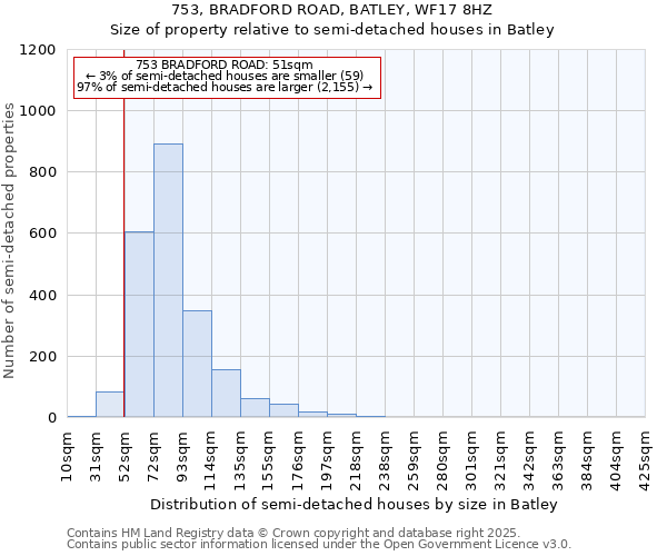 753, BRADFORD ROAD, BATLEY, WF17 8HZ: Size of property relative to semi-detached houses houses in Batley