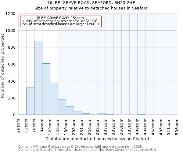 76, BELGRAVE ROAD, SEAFORD, BN25 2HE: Size of property relative to detached houses houses in Seaford