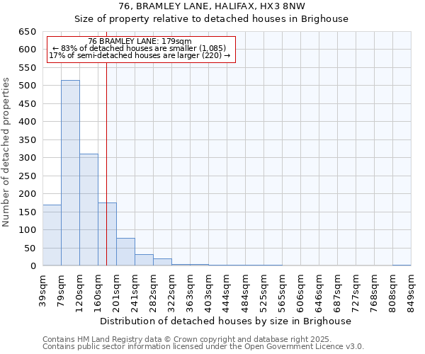 76, BRAMLEY LANE, HALIFAX, HX3 8NW: Size of property relative to detached houses houses in Brighouse