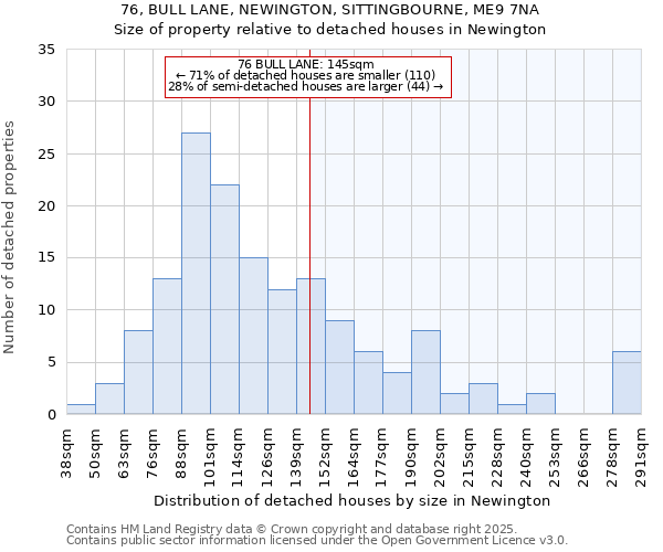 76, BULL LANE, NEWINGTON, SITTINGBOURNE, ME9 7NA: Size of property relative to detached houses houses in Newington