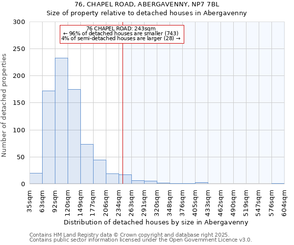 76, CHAPEL ROAD, ABERGAVENNY, NP7 7BL: Size of property relative to detached houses houses in Abergavenny