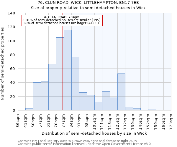 76, CLUN ROAD, WICK, LITTLEHAMPTON, BN17 7EB: Size of property relative to semi-detached houses houses in Wick