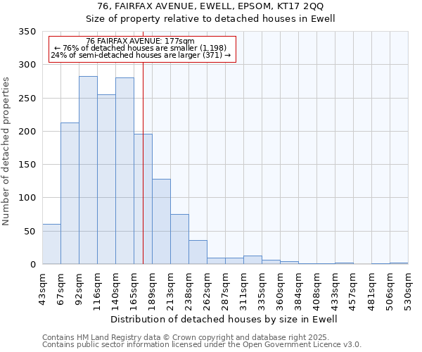 76, FAIRFAX AVENUE, EWELL, EPSOM, KT17 2QQ: Size of property relative to detached houses houses in Ewell