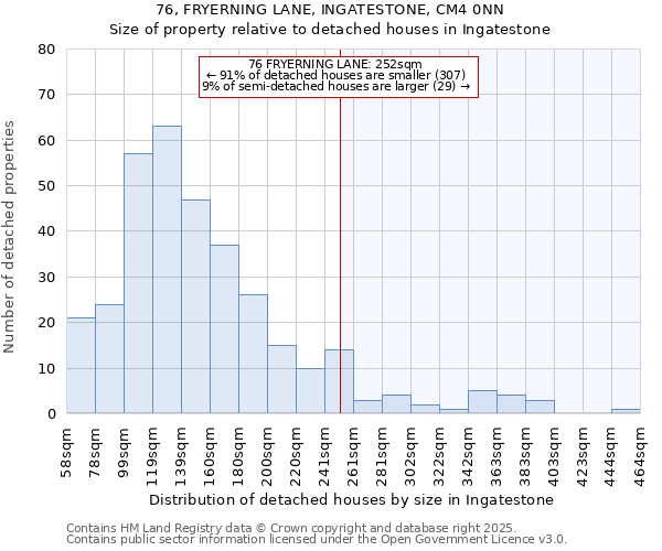76, FRYERNING LANE, INGATESTONE, CM4 0NN: Size of property relative to detached houses houses in Ingatestone