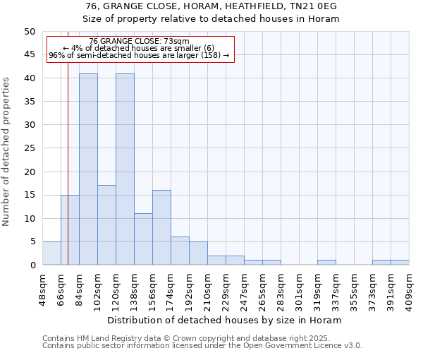 76, GRANGE CLOSE, HORAM, HEATHFIELD, TN21 0EG: Size of property relative to detached houses houses in Horam