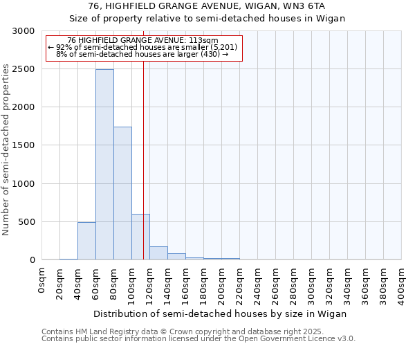 76, HIGHFIELD GRANGE AVENUE, WIGAN, WN3 6TA: Size of property relative to semi-detached houses houses in Wigan