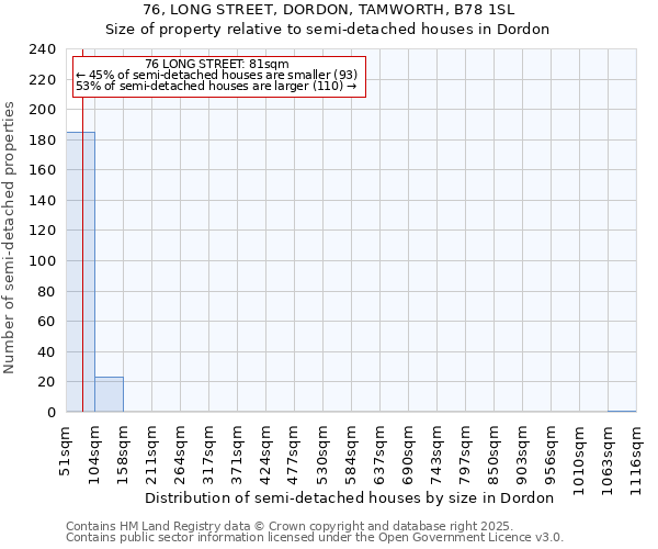 76, LONG STREET, DORDON, TAMWORTH, B78 1SL: Size of property relative to semi-detached houses houses in Dordon
