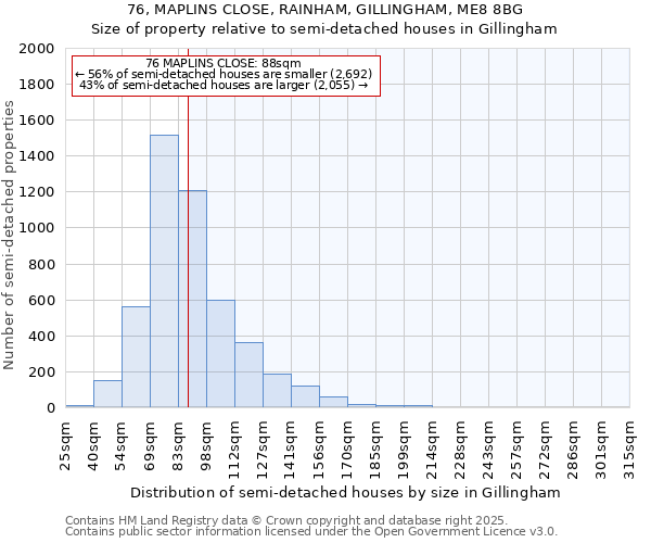 76, MAPLINS CLOSE, RAINHAM, GILLINGHAM, ME8 8BG: Size of property relative to semi-detached houses houses in Gillingham