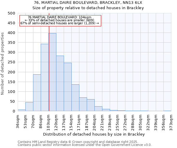 76, MARTIAL DAIRE BOULEVARD, BRACKLEY, NN13 6LX: Size of property relative to detached houses houses in Brackley