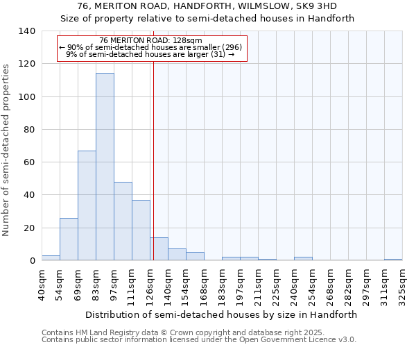 76, MERITON ROAD, HANDFORTH, WILMSLOW, SK9 3HD: Size of property relative to semi-detached houses houses in Handforth