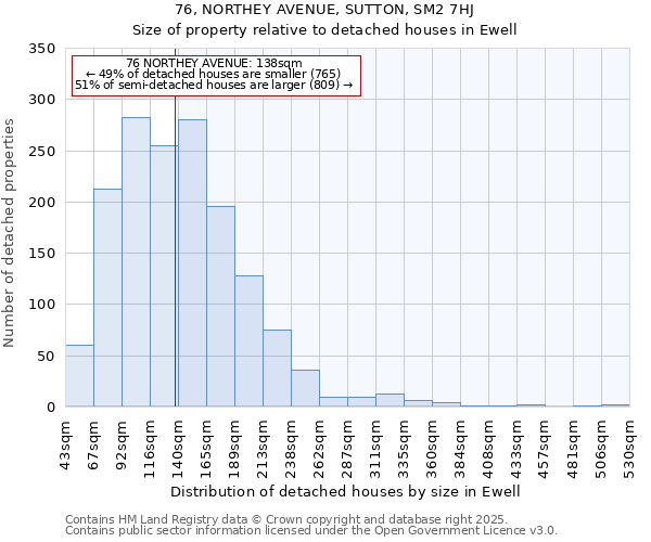 76, NORTHEY AVENUE, SUTTON, SM2 7HJ: Size of property relative to detached houses houses in Ewell