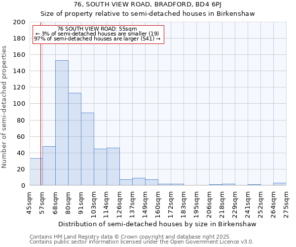 76, SOUTH VIEW ROAD, BRADFORD, BD4 6PJ: Size of property relative to semi-detached houses houses in Birkenshaw