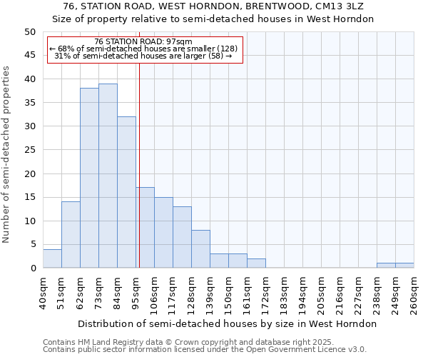 76, STATION ROAD, WEST HORNDON, BRENTWOOD, CM13 3LZ: Size of property relative to semi-detached houses houses in West Horndon