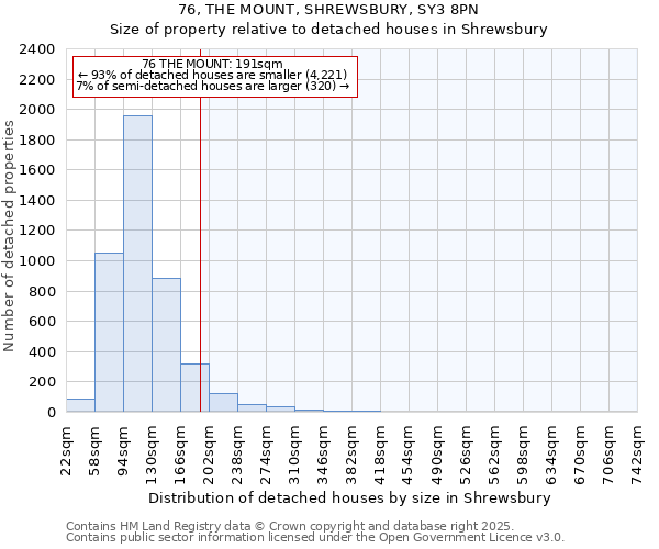 76, THE MOUNT, SHREWSBURY, SY3 8PN: Size of property relative to detached houses houses in Shrewsbury