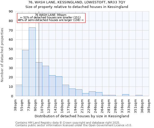 76, WASH LANE, KESSINGLAND, LOWESTOFT, NR33 7QY: Size of property relative to detached houses houses in Kessingland