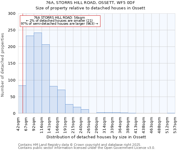76A, STORRS HILL ROAD, OSSETT, WF5 0DF: Size of property relative to detached houses houses in Ossett