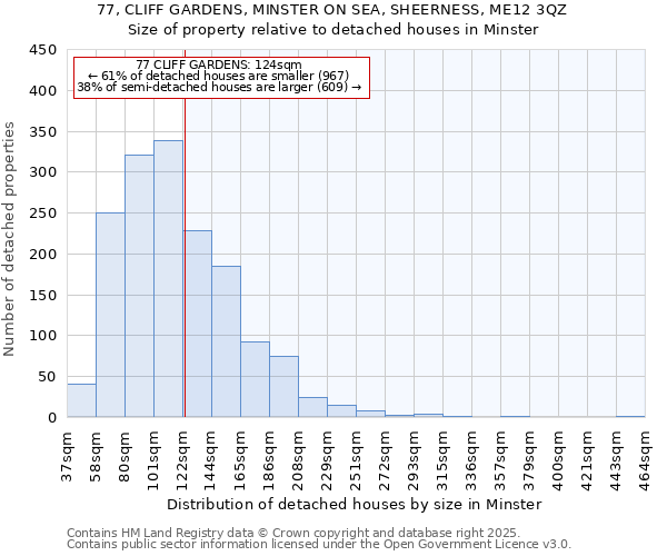 77, CLIFF GARDENS, MINSTER ON SEA, SHEERNESS, ME12 3QZ: Size of property relative to detached houses houses in Minster