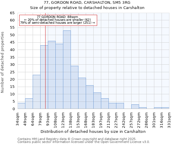 77, GORDON ROAD, CARSHALTON, SM5 3RG: Size of property relative to detached houses houses in Carshalton
