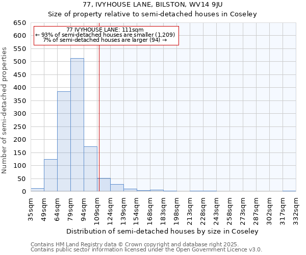 77, IVYHOUSE LANE, BILSTON, WV14 9JU: Size of property relative to semi-detached houses houses in Coseley