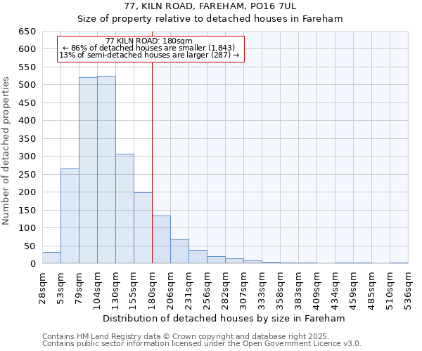 77, KILN ROAD, FAREHAM, PO16 7UL: Size of property relative to detached houses houses in Fareham