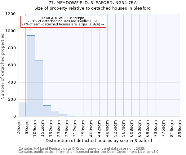 77, MEADOWFIELD, SLEAFORD, NG34 7BA: Size of property relative to detached houses houses in Sleaford