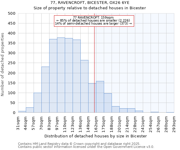77, RAVENCROFT, BICESTER, OX26 6YE: Size of property relative to detached houses houses in Bicester