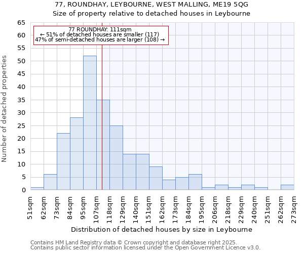 77, ROUNDHAY, LEYBOURNE, WEST MALLING, ME19 5QG: Size of property relative to detached houses houses in Leybourne