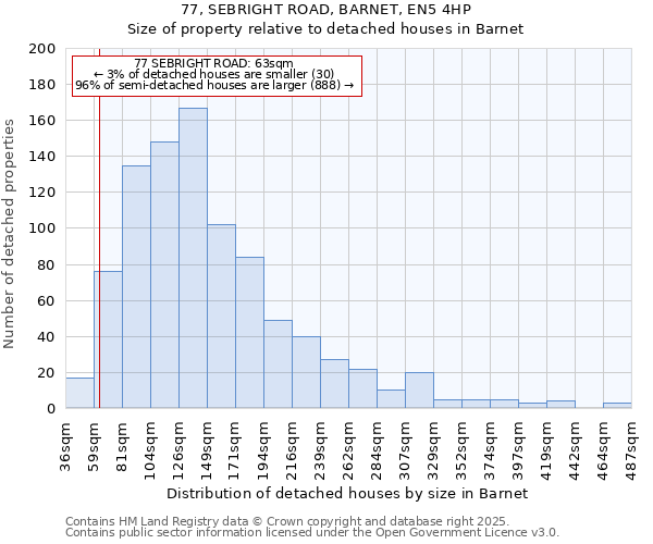 77, SEBRIGHT ROAD, BARNET, EN5 4HP: Size of property relative to detached houses houses in Barnet