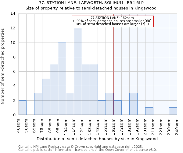 77, STATION LANE, LAPWORTH, SOLIHULL, B94 6LP: Size of property relative to semi-detached houses houses in Kingswood