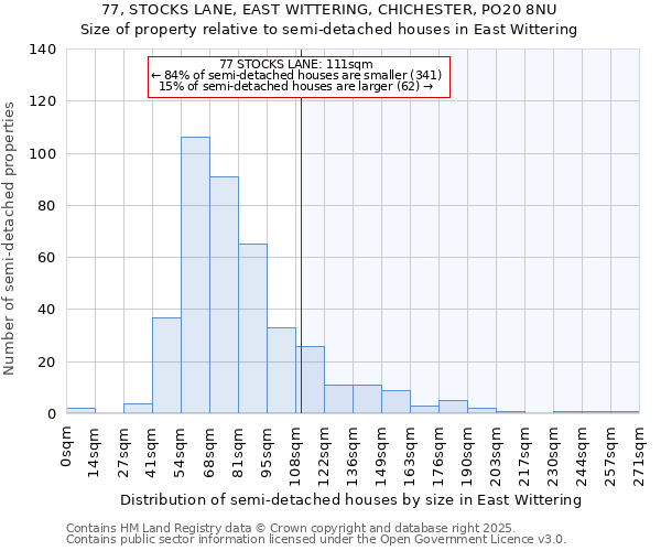 77, STOCKS LANE, EAST WITTERING, CHICHESTER, PO20 8NU: Size of property relative to semi-detached houses houses in East Wittering