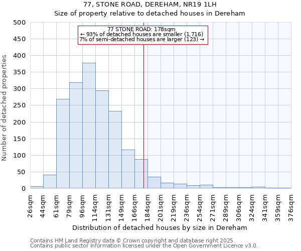 77, STONE ROAD, DEREHAM, NR19 1LH: Size of property relative to detached houses houses in Dereham