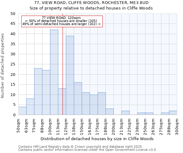 77, VIEW ROAD, CLIFFE WOODS, ROCHESTER, ME3 8UD: Size of property relative to detached houses houses in Cliffe Woods