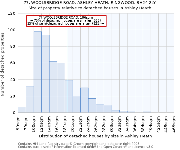 77, WOOLSBRIDGE ROAD, ASHLEY HEATH, RINGWOOD, BH24 2LY: Size of property relative to detached houses houses in Ashley Heath