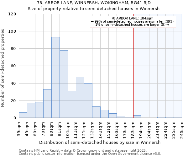 78, ARBOR LANE, WINNERSH, WOKINGHAM, RG41 5JD: Size of property relative to semi-detached houses houses in Winnersh
