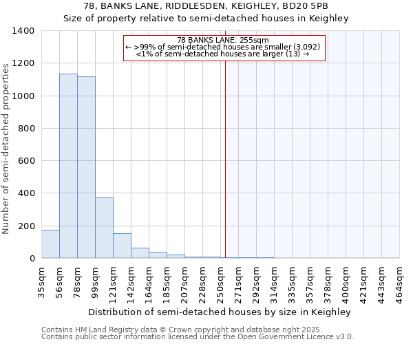 78, BANKS LANE, RIDDLESDEN, KEIGHLEY, BD20 5PB: Size of property relative to semi-detached houses houses in Keighley