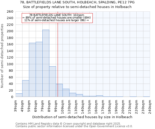 78, BATTLEFIELDS LANE SOUTH, HOLBEACH, SPALDING, PE12 7PG: Size of property relative to semi-detached houses houses in Holbeach