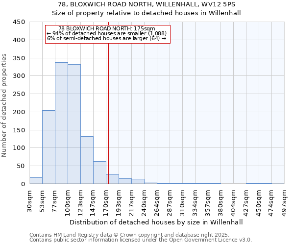 78, BLOXWICH ROAD NORTH, WILLENHALL, WV12 5PS: Size of property relative to detached houses houses in Willenhall