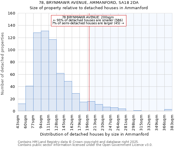 78, BRYNMAWR AVENUE, AMMANFORD, SA18 2DA: Size of property relative to detached houses houses in Ammanford