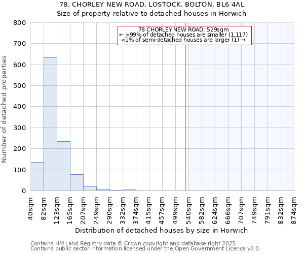 78, CHORLEY NEW ROAD, LOSTOCK, BOLTON, BL6 4AL: Size of property relative to detached houses houses in Horwich