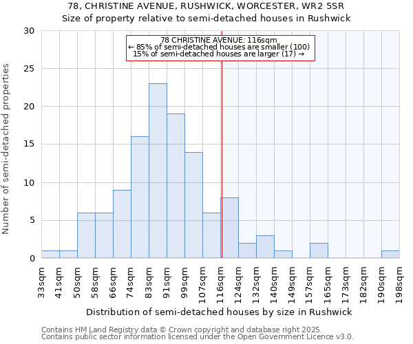 78, CHRISTINE AVENUE, RUSHWICK, WORCESTER, WR2 5SR: Size of property relative to semi-detached houses houses in Rushwick