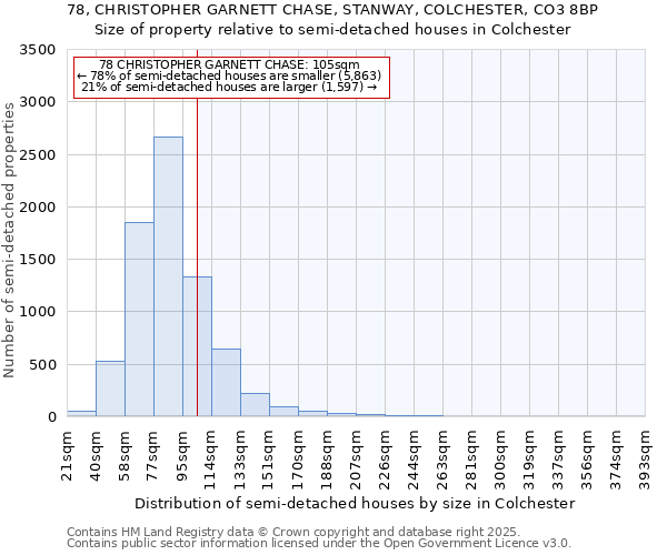 78, CHRISTOPHER GARNETT CHASE, STANWAY, COLCHESTER, CO3 8BP: Size of property relative to semi-detached houses houses in Colchester