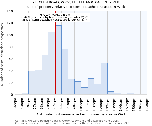 78, CLUN ROAD, WICK, LITTLEHAMPTON, BN17 7EB: Size of property relative to semi-detached houses houses in Wick